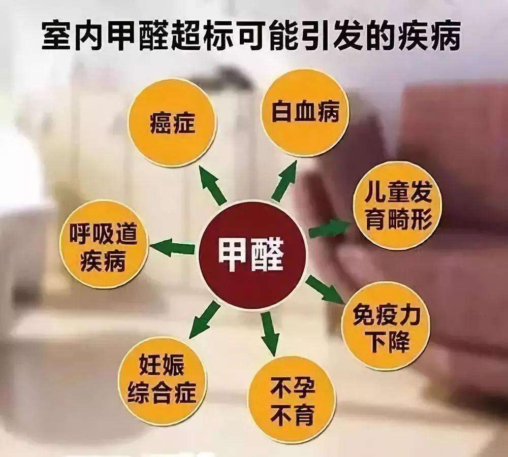 裝修材料不環(huán)保都會(huì)導(dǎo)致什么你知道嗎1.jpg