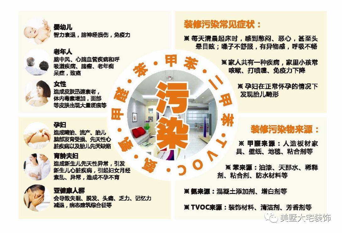 裝修材料不環(huán)保都會(huì)導(dǎo)致什么你知道嗎5.jpg