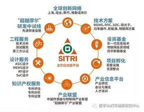 上?？苿撝行慕ㄔO再提速，6大功能型平臺全面啟動，聚焦物聯網技術研究開發